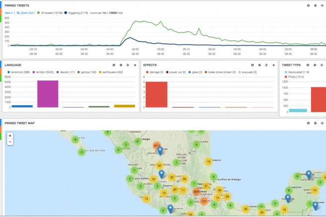 twitterquake-stats