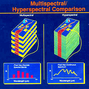 MultispectralComparedToHyperspectral